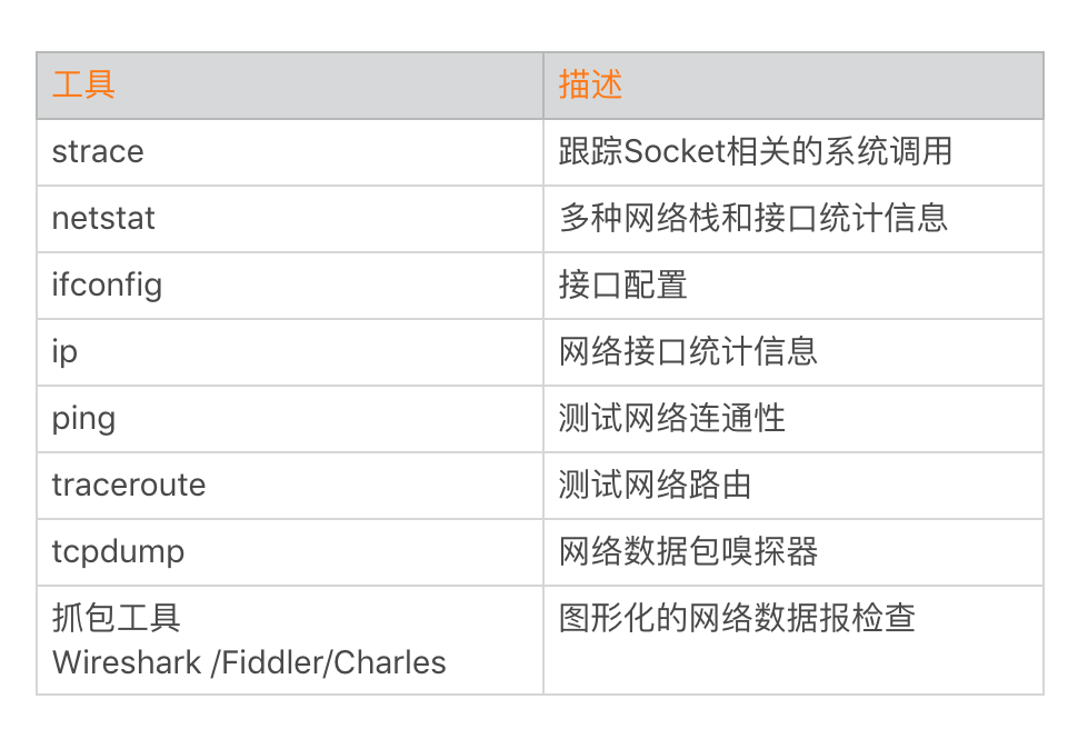 网络优化(上):移动开发工程师必备的网络优化知识配图