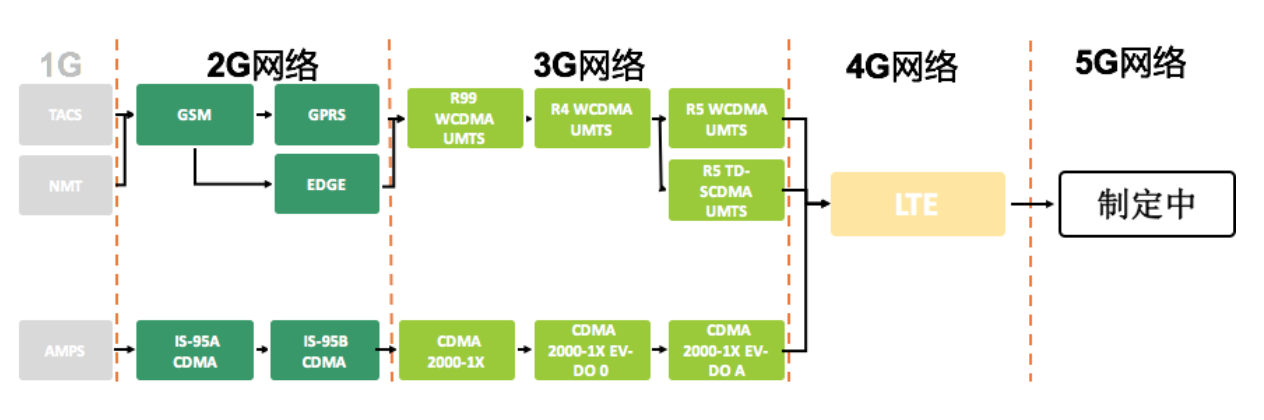网络优化(上):移动开发工程师必备的网络优化知识配图