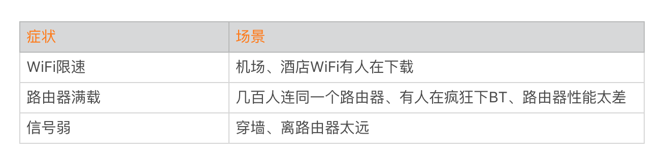 网络优化(上):移动开发工程师必备的网络优化知识配图
