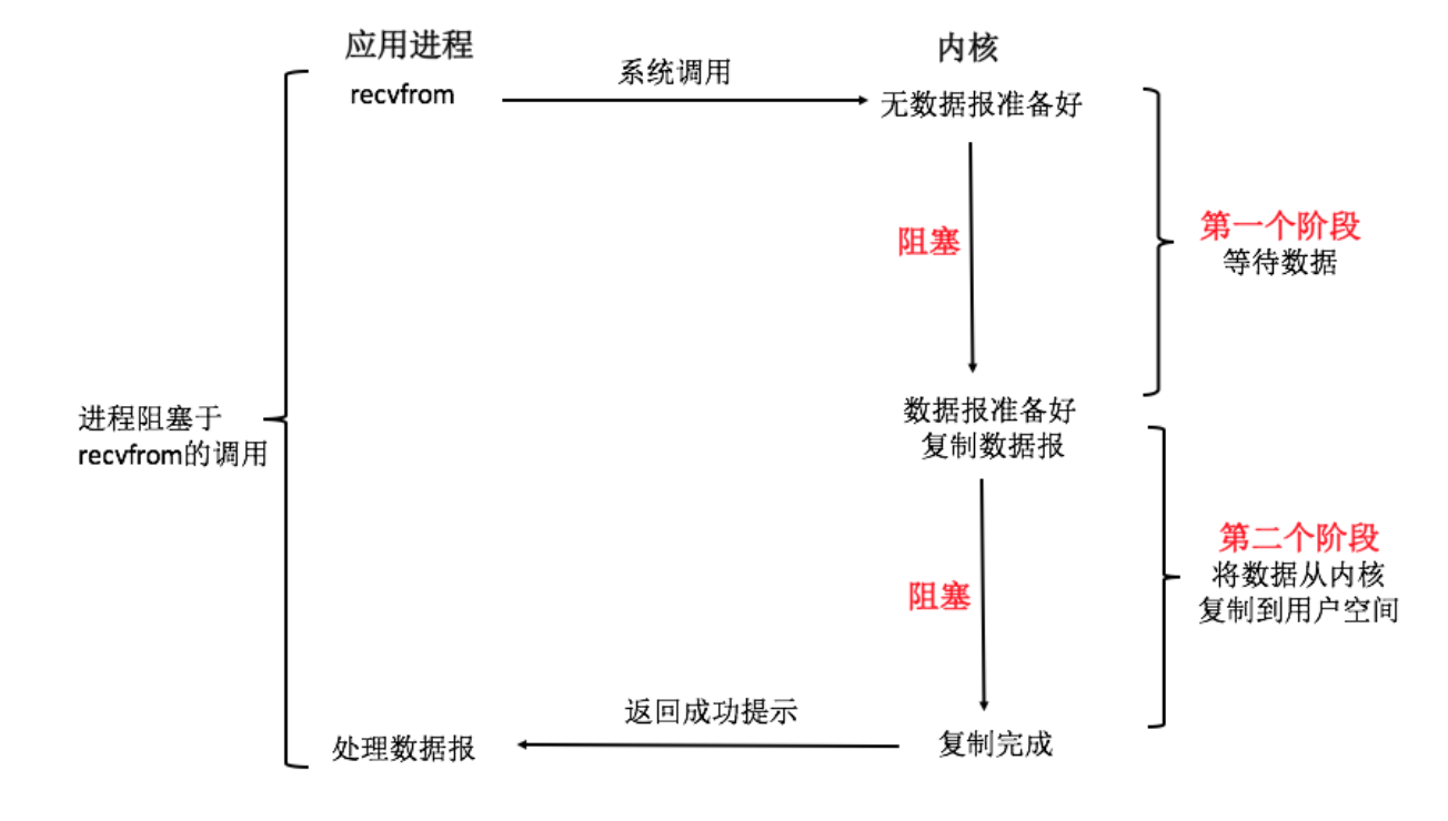 网络优化(上):移动开发工程师必备的网络优化知识配图