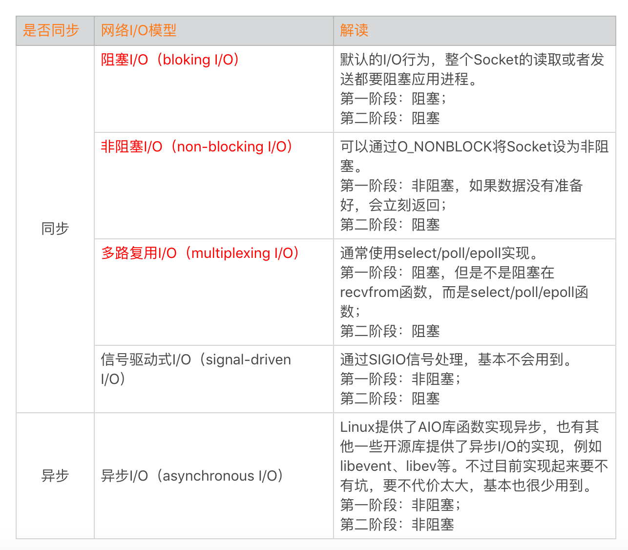 网络优化(上):移动开发工程师必备的网络优化知识配图