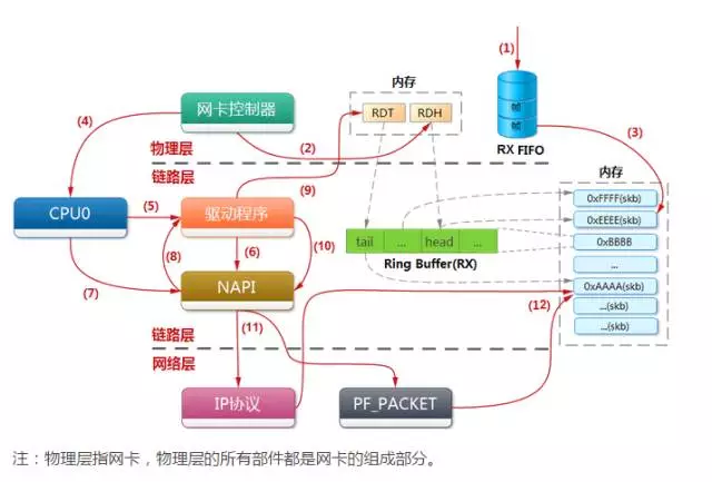 网络优化(上):移动开发工程师必备的网络优化知识配图