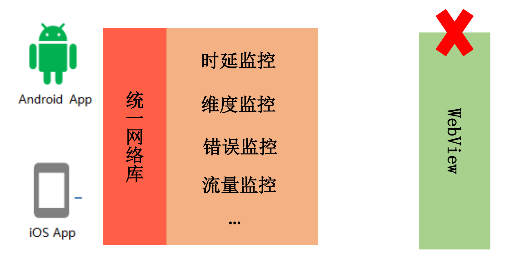 网络优化(下):大数据下网络该如何监控?配图