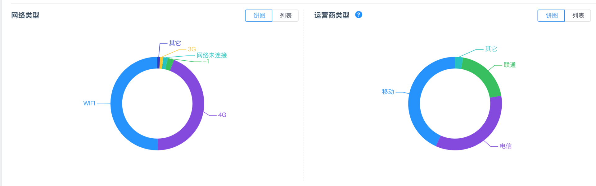 网络优化(下):大数据下网络该如何监控?配图