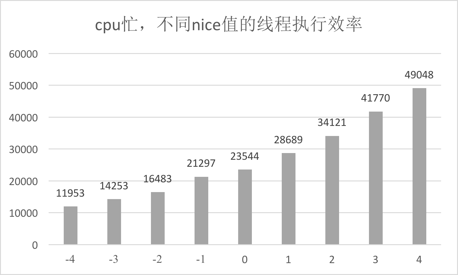 卡顿优化(上):你要掌握的卡顿分析方法配图