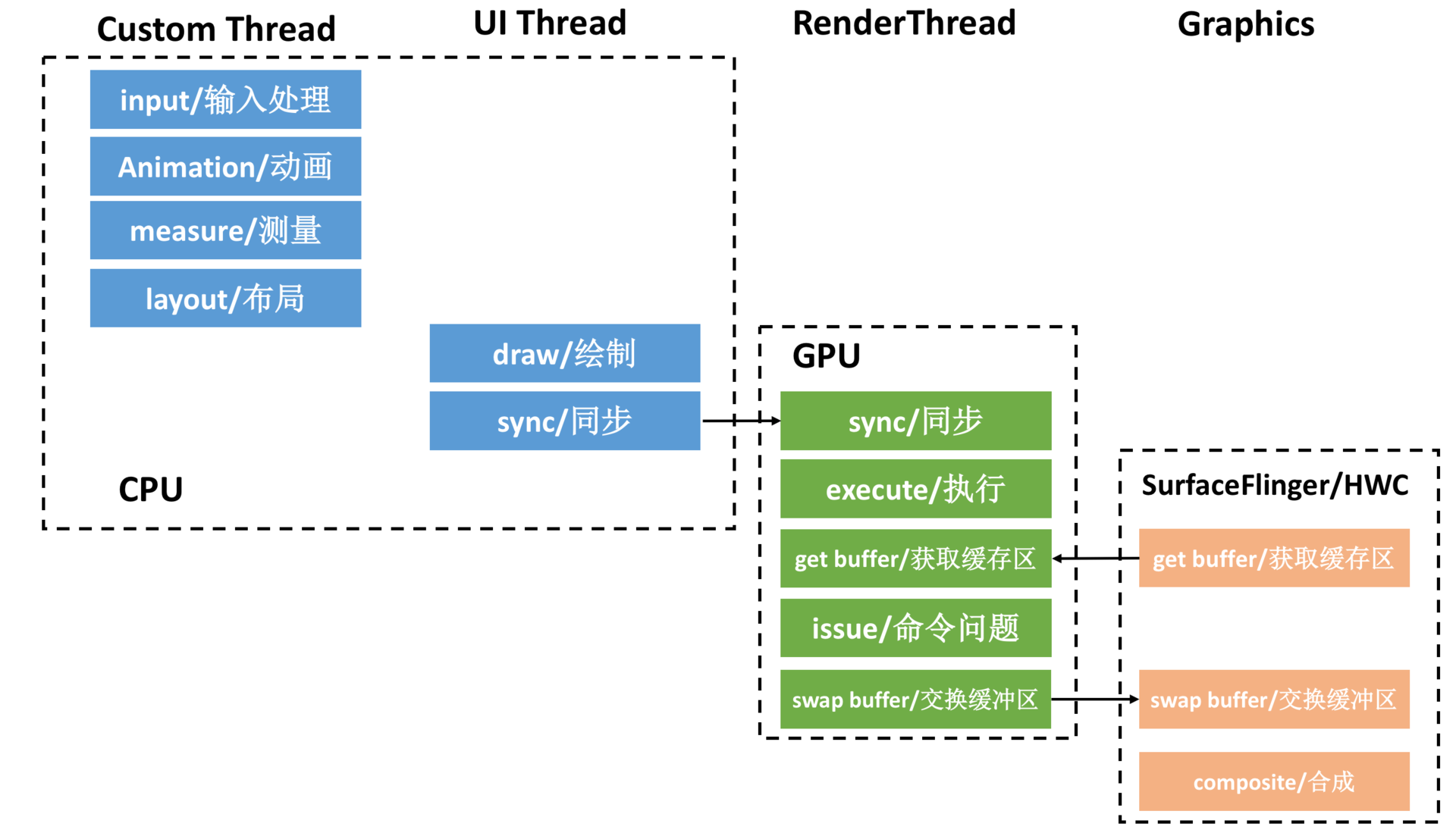 UI 优化(下):如何优化 UI 渲染?配图
