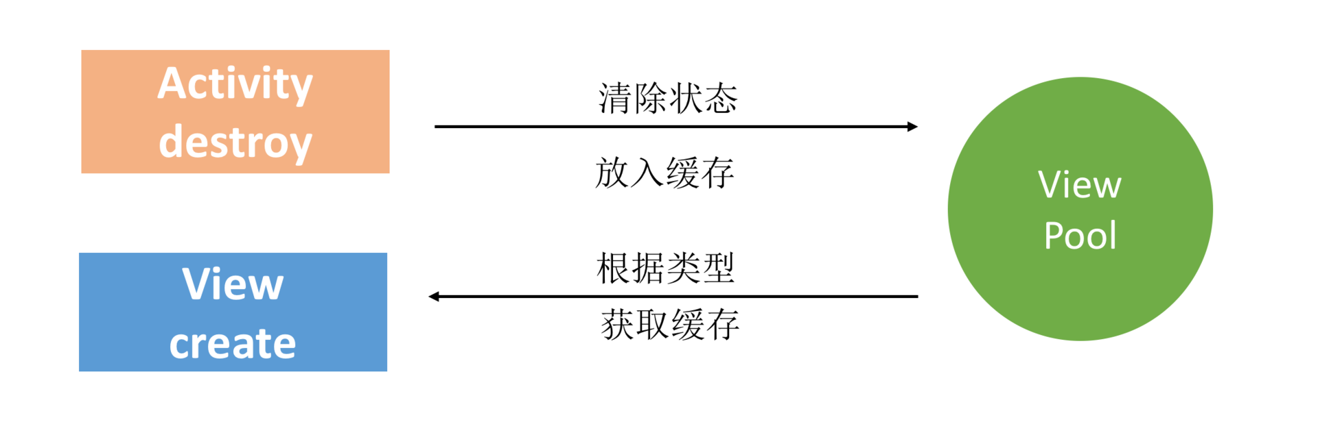 UI 优化(下):如何优化 UI 渲染?配图