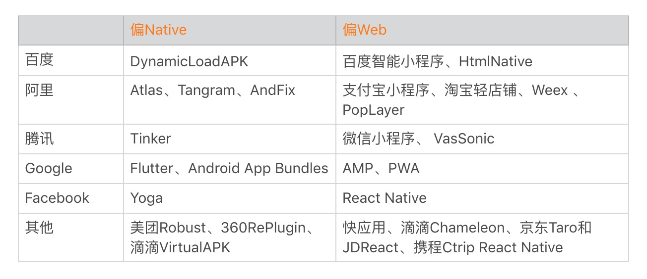 动态化实践，如何选择适合自己的方案？配图