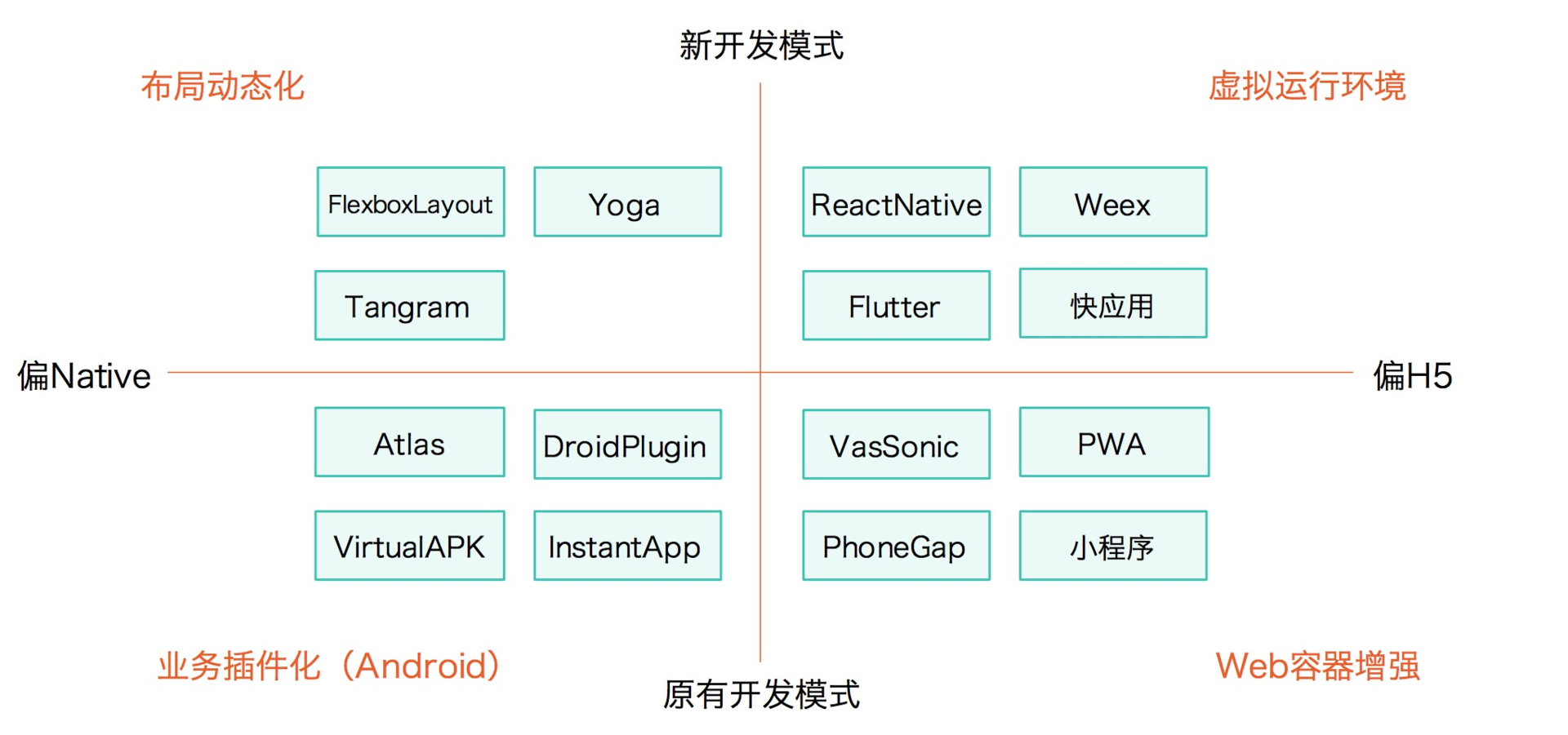 动态化实践，如何选择适合自己的方案？配图