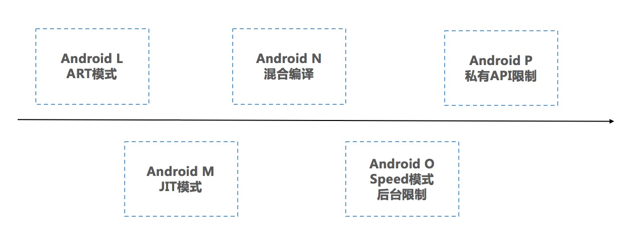 动态化实践，如何选择适合自己的方案？配图