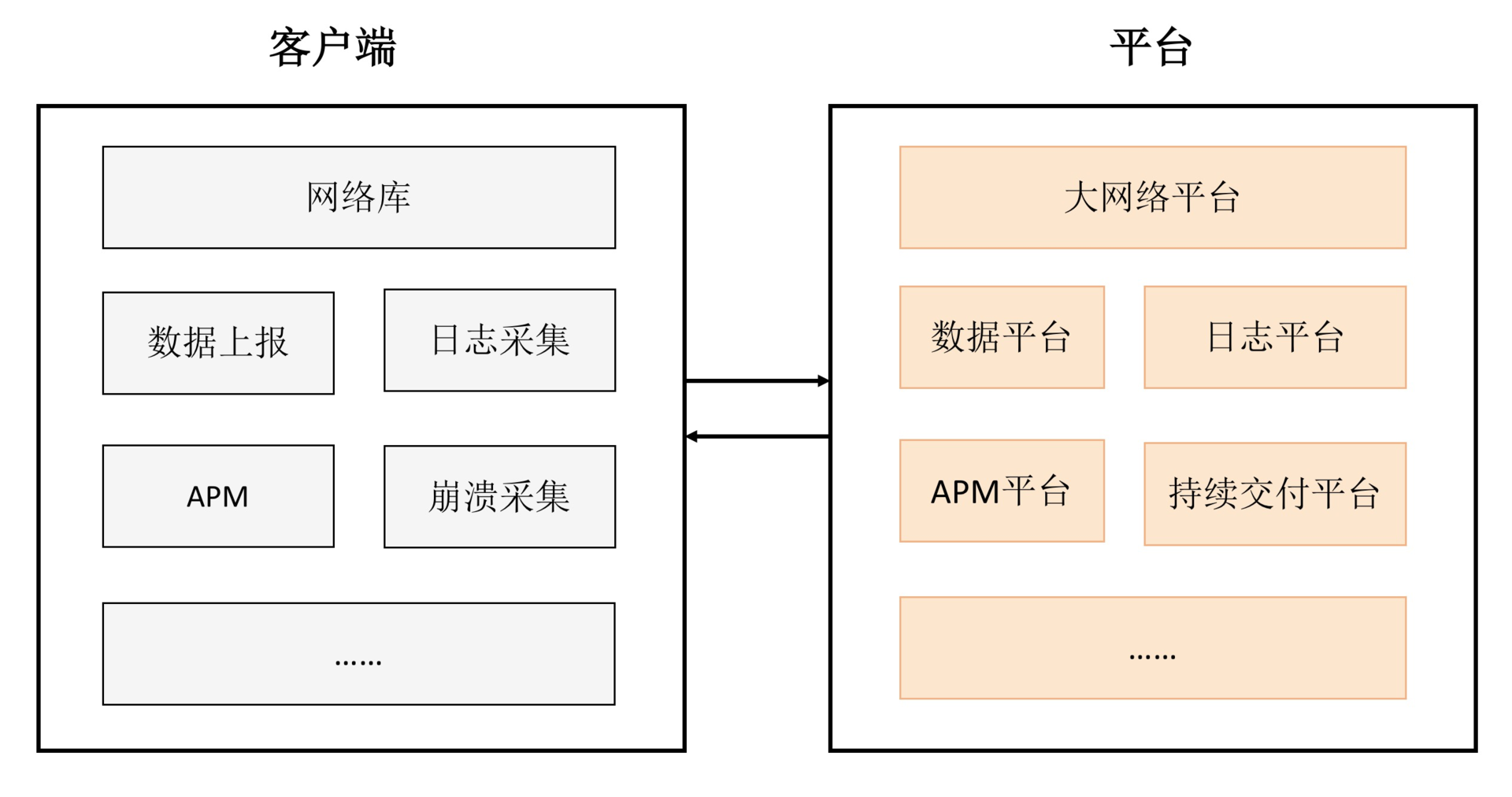 结束语丨移动开发的今天和明天配图