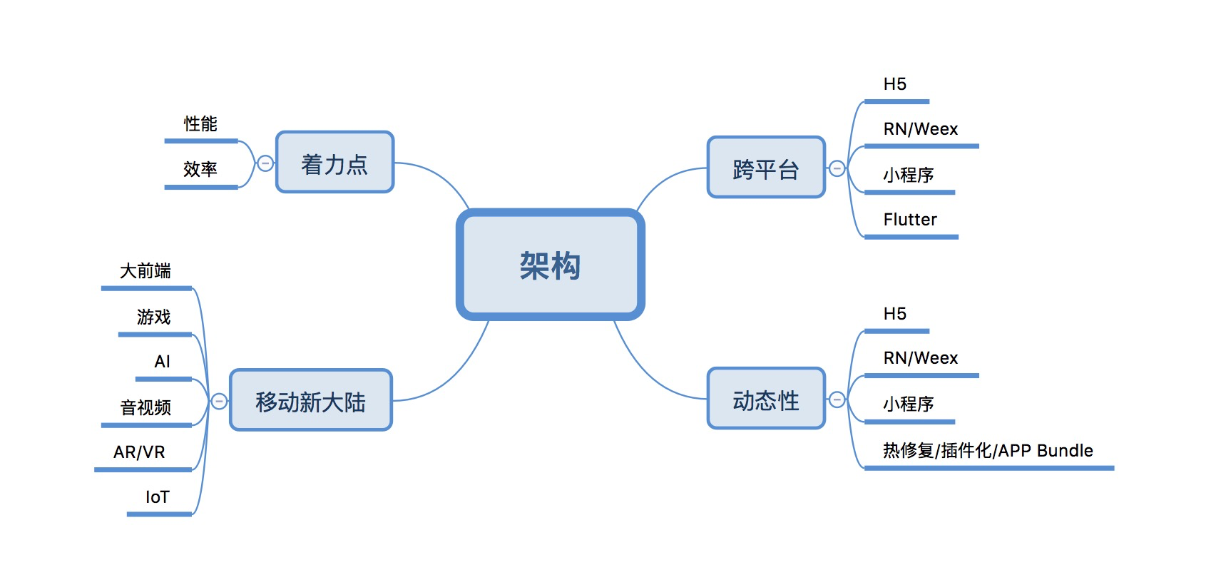 结束语丨移动开发的今天和明天配图