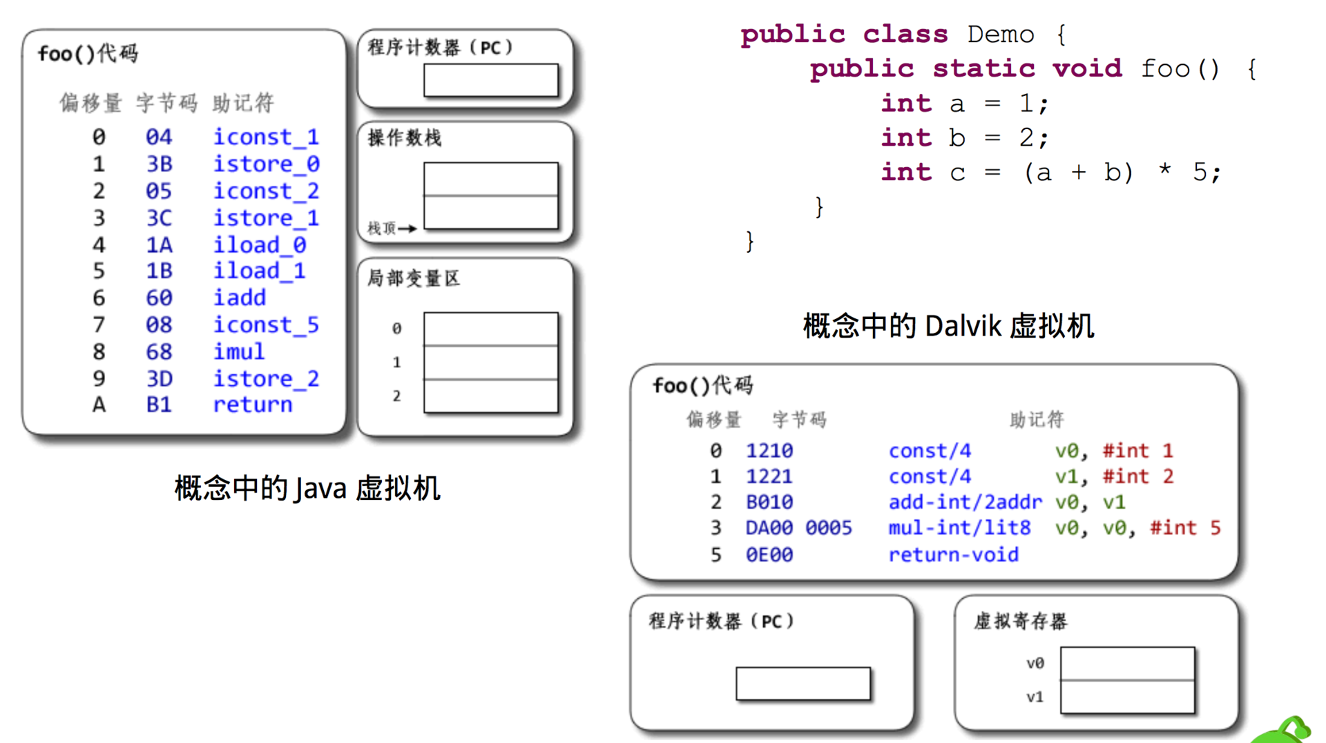 编译插桩的三种方法：AspectJ、ASM、ReDex配图