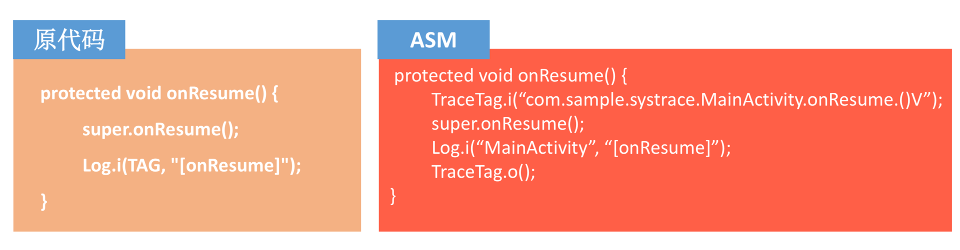 编译插桩的三种方法：AspectJ、ASM、ReDex配图