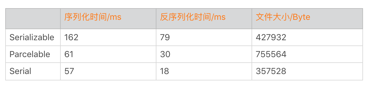 存储优化（中）：如何优化数据存储？配图