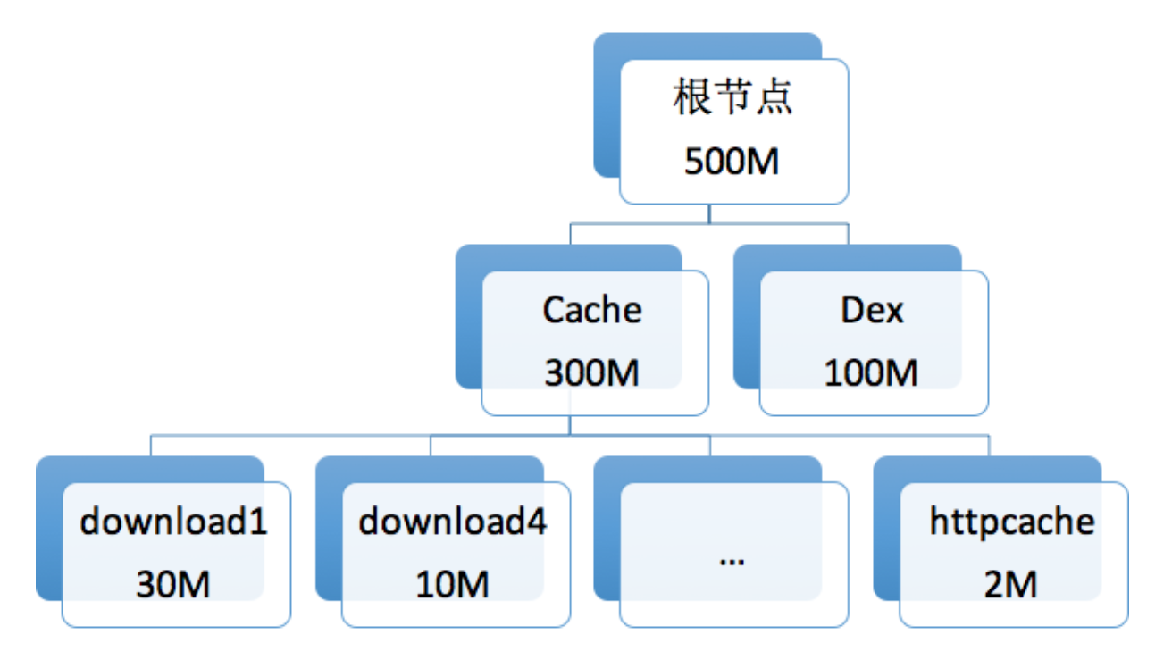 存储优化（中）：如何优化数据存储？配图