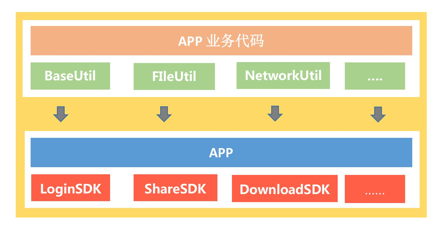 做一名有高度的移动开发工程师配图