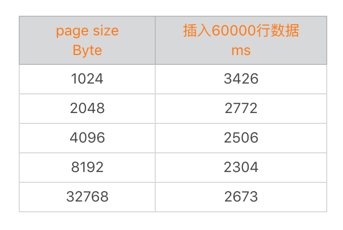 存储优化（下）：数据库SQLite的使用和优化配图