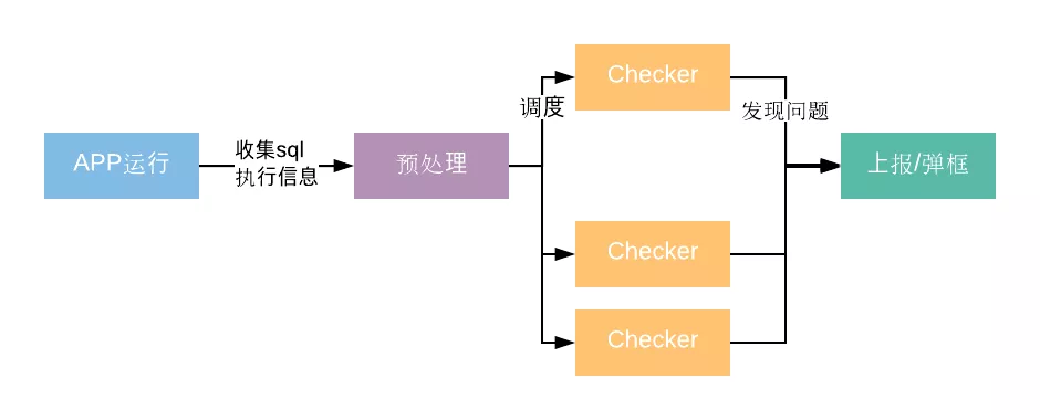 存储优化（下）：数据库SQLite的使用和优化配图