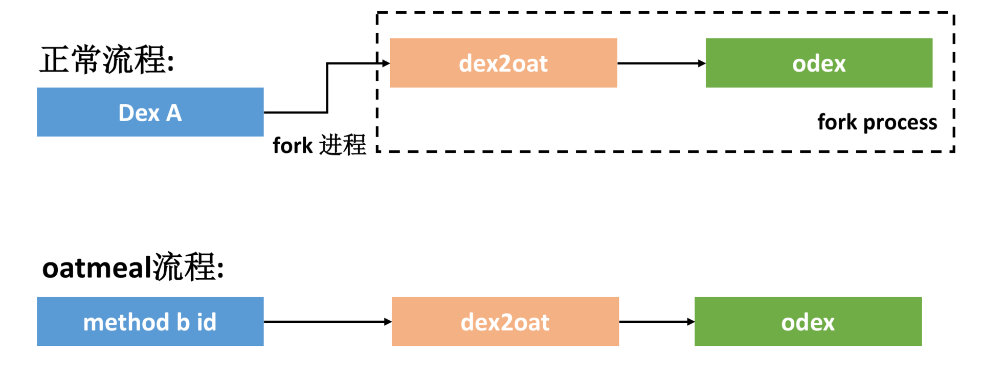 包体积优化(上):如何减少安装包大小?配图