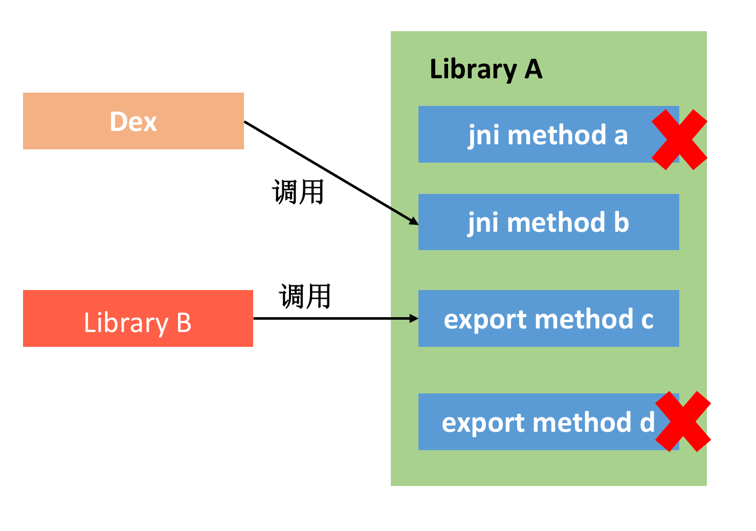 包体积优化(上):如何减少安装包大小?配图