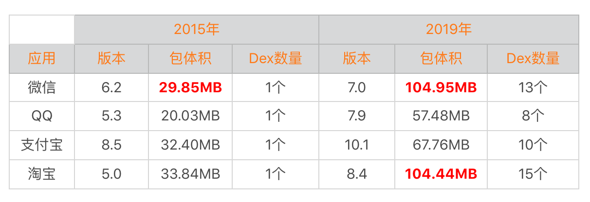 包体积优化(上):如何减少安装包大小?配图