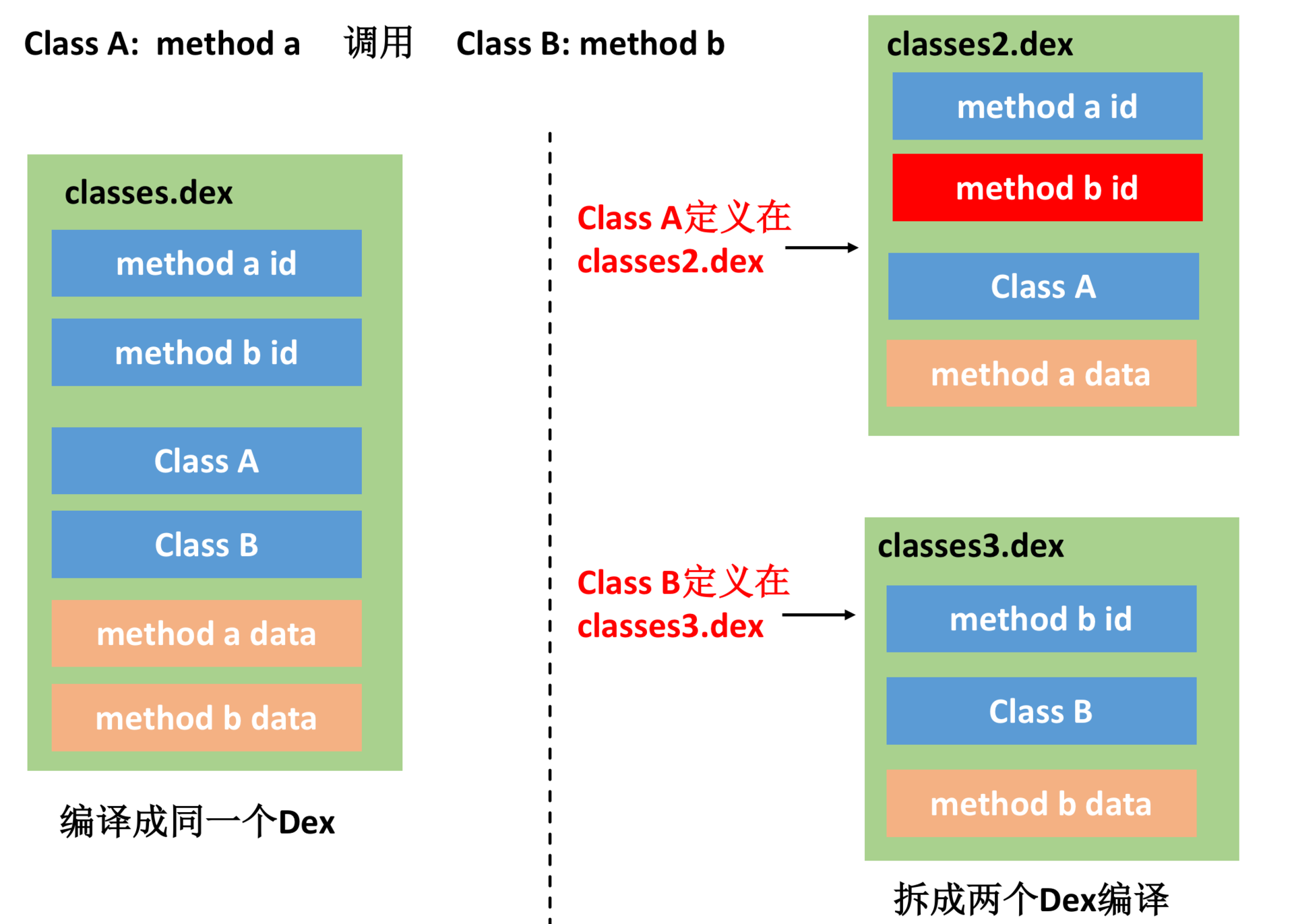 包体积优化(上):如何减少安装包大小?配图
