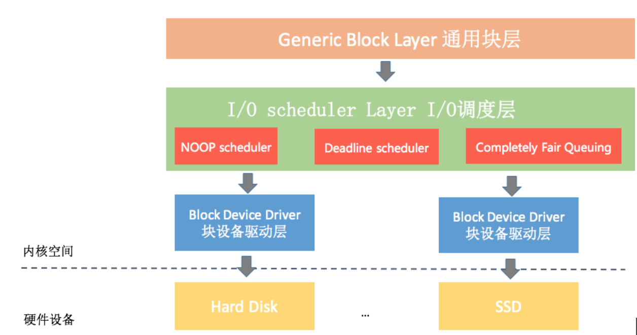 I-O优化(上):开发工程师必备的I-O优化知识配图