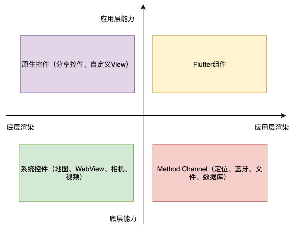 如何在Dart层兼容Android-iOS平台特定实现?(二)配图