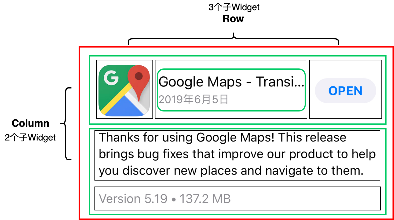 组合与自绘,我该选用何种方式自定义Widget?配图