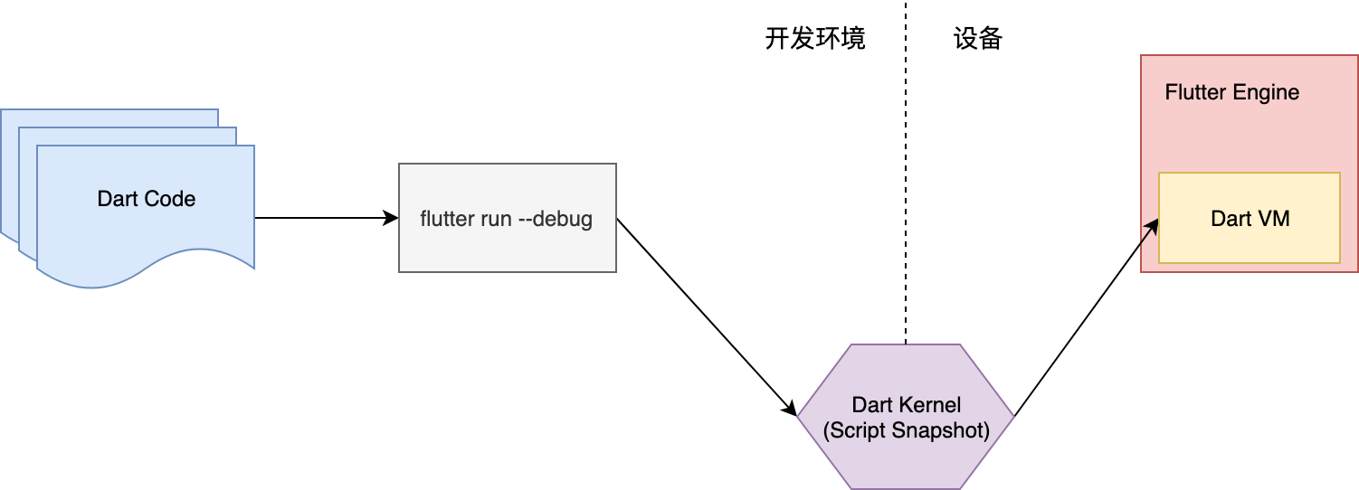HotReload是怎么做到的？配图