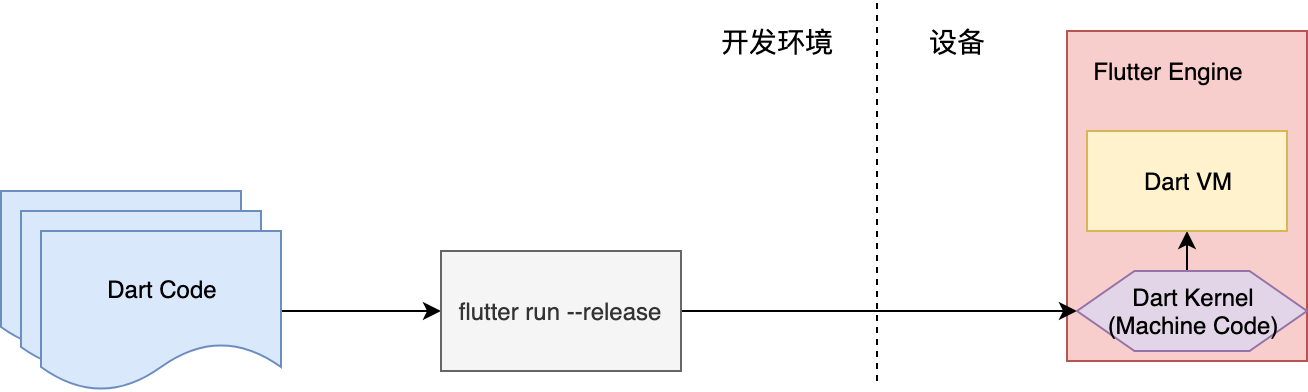 HotReload是怎么做到的？配图