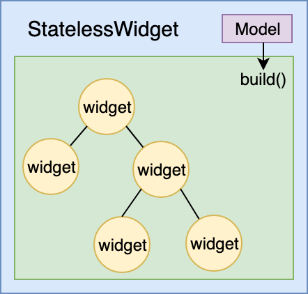 Widget中的State到底是什么？配图