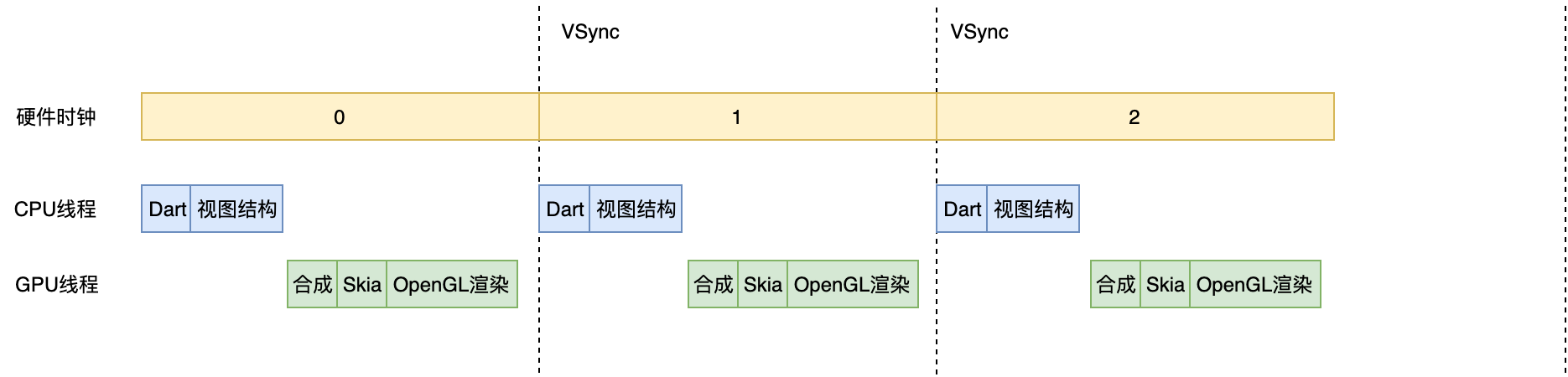 Flutter区别于其他方案的关键技术是什么？配图