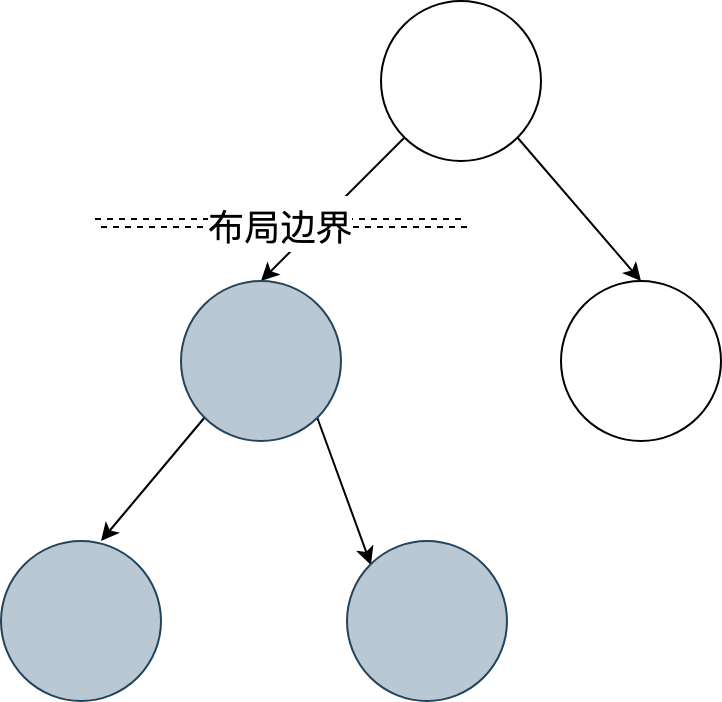 Flutter区别于其他方案的关键技术是什么？配图