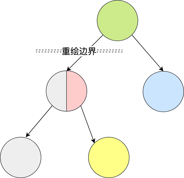 Flutter区别于其他方案的关键技术是什么？配图