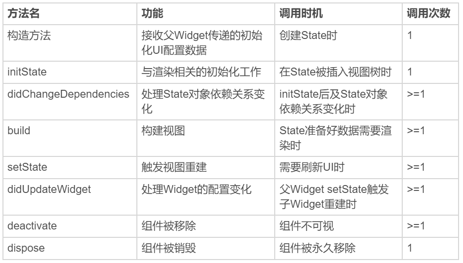 提到生命周期，我们是在说什么？配图