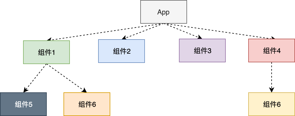 组件化和平台化，该如何组织合理稳定的Flutter工程结构？配图