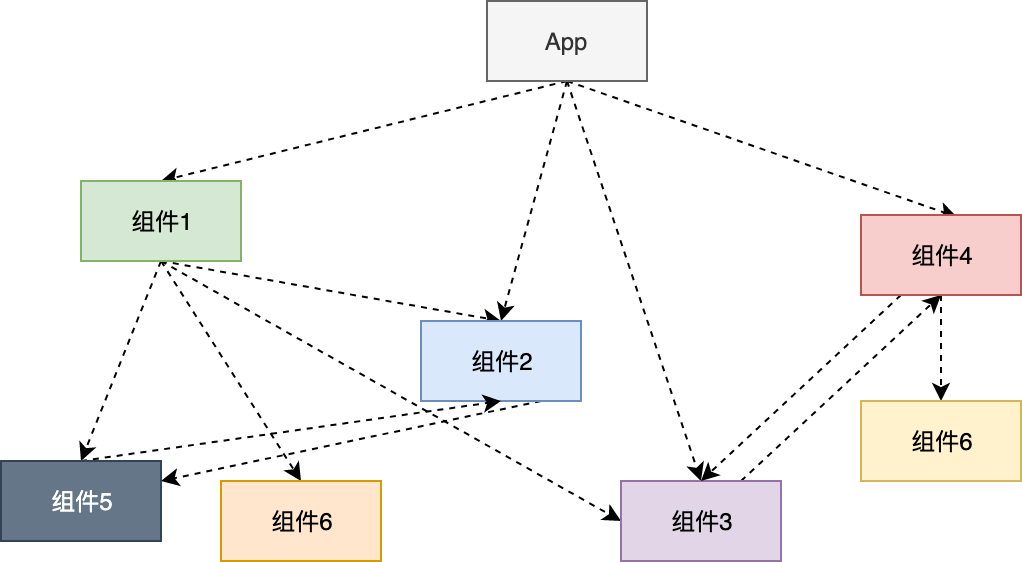 组件化和平台化，该如何组织合理稳定的Flutter工程结构？配图
