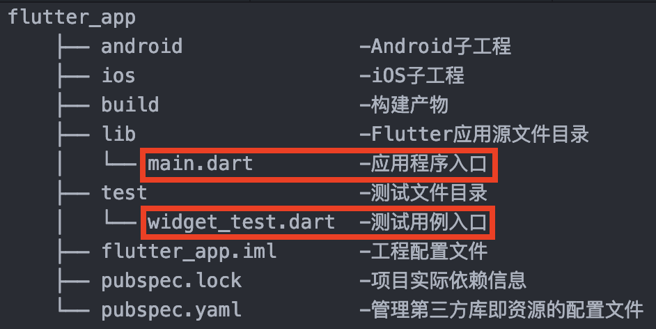 如何通过自动化测试提高交付质量？配图