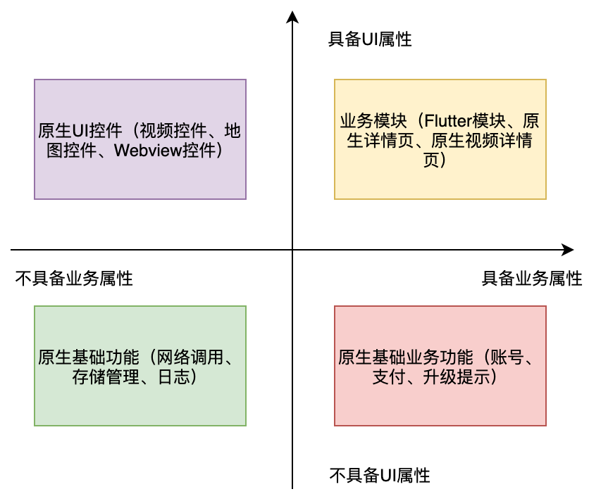 如何构建自己的Flutter混合开发框架(一)?配图