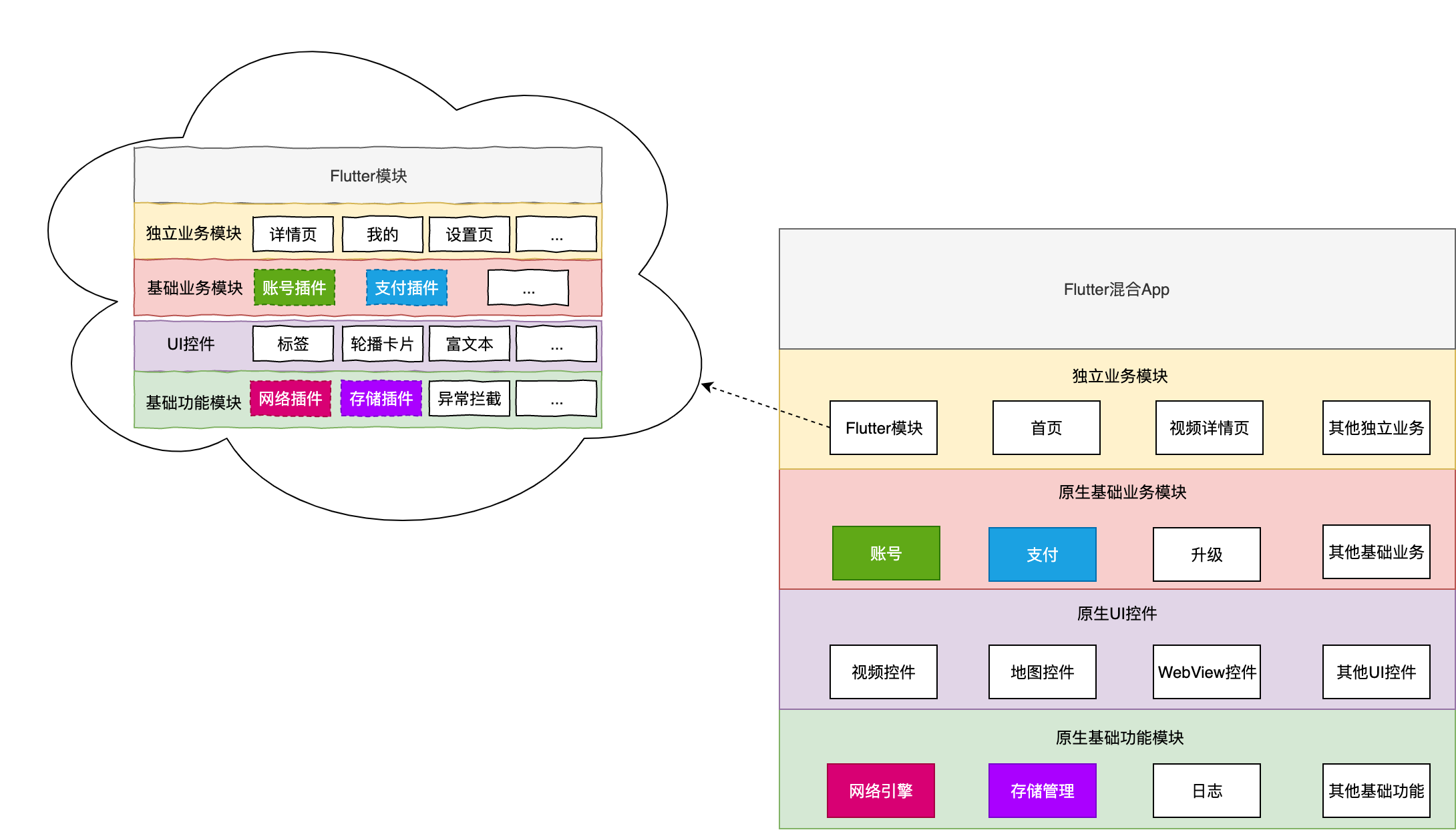 如何构建自己的Flutter混合开发框架(一)?配图