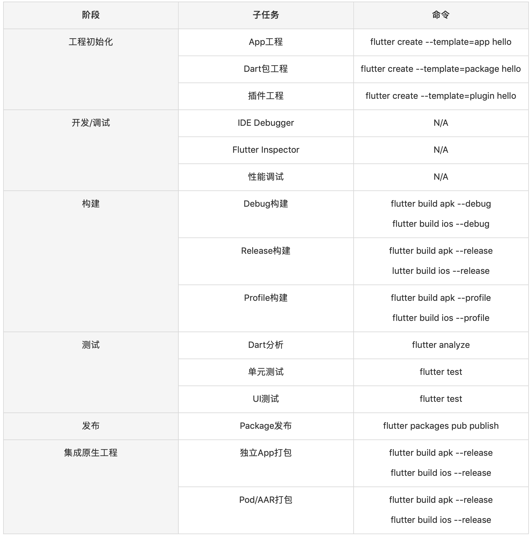 如何构建自己的Flutter混合开发框架(一)?配图
