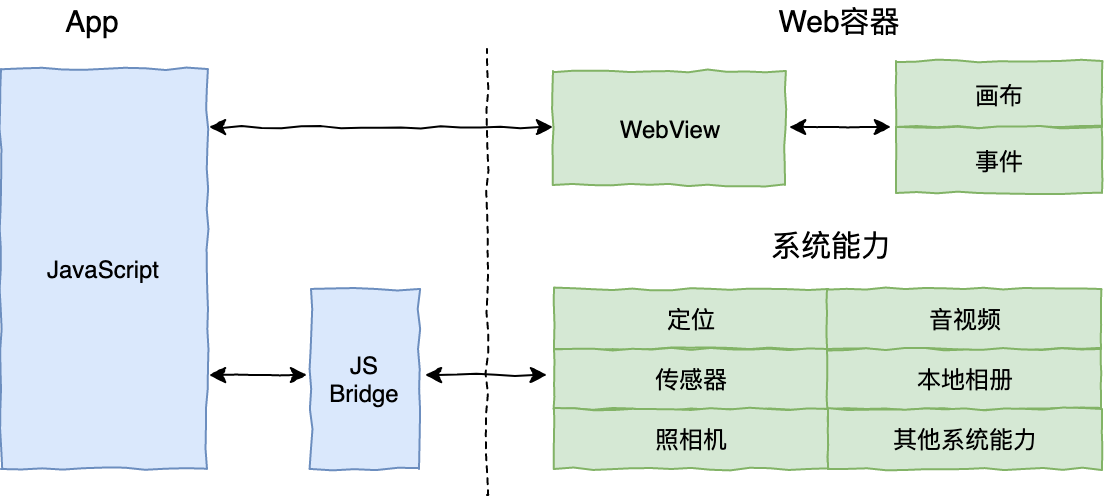 深入理解跨平台方案的历史发展逻辑配图