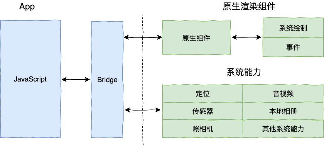 深入理解跨平台方案的历史发展逻辑配图