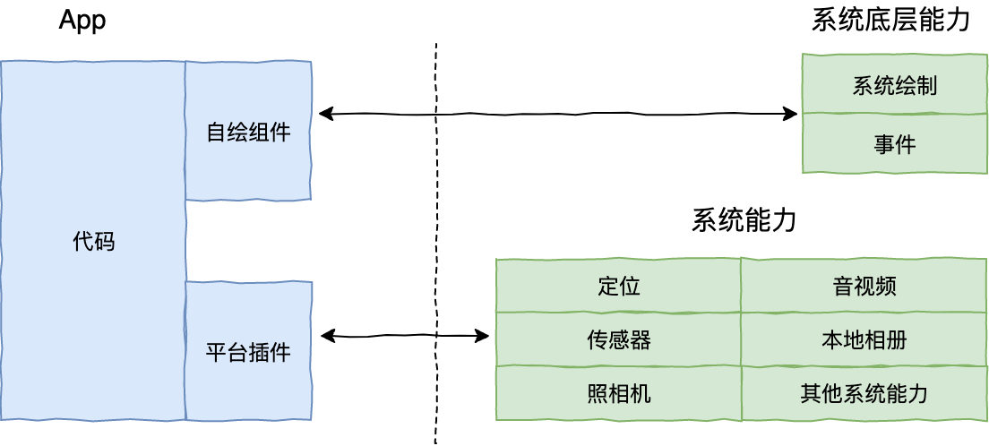 深入理解跨平台方案的历史发展逻辑配图