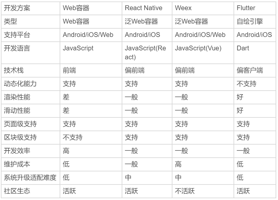 深入理解跨平台方案的历史发展逻辑配图