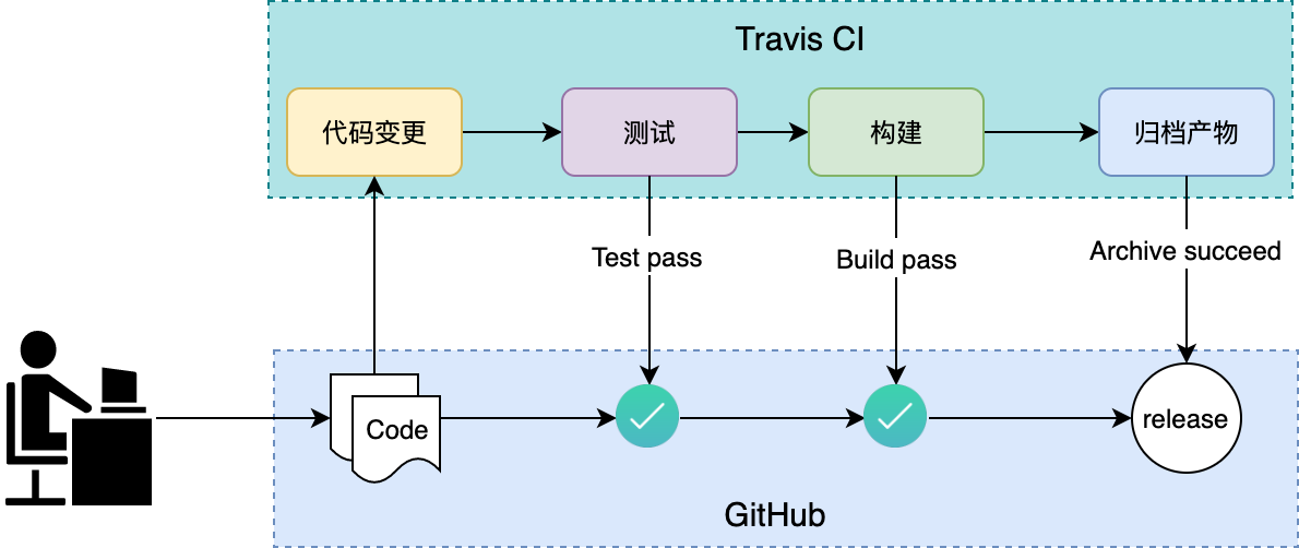 如何构建高效的FlutterApp打包发布环境?配图