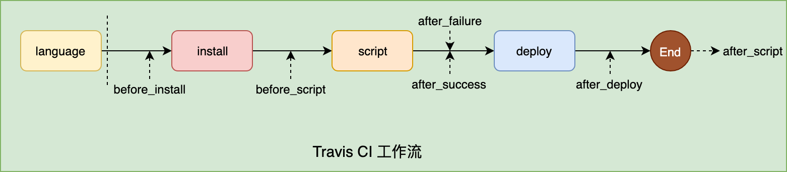 如何构建高效的FlutterApp打包发布环境?配图