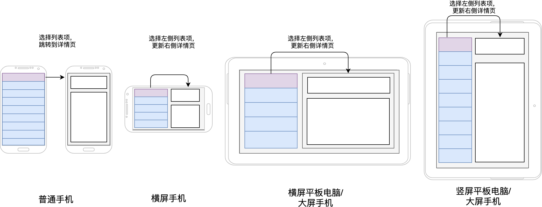 如何适配不同分辨率的手机屏幕？配图